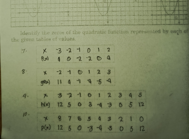 Identify the zeros of the quadratic function represented by each of 
the given tables of values.