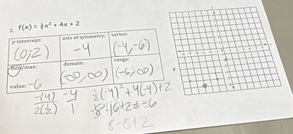 f(x)= 1/2 x^2+4x+2