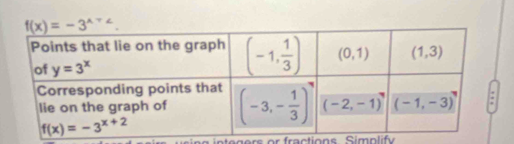 integers or fractions Simplify