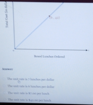 Answer
The unit rate is 7 lunches per dollar
The unit rate is 6 lunches per dollar
The unit rate is 87.00 per lunch
The unit rate is $42.00 per lunch