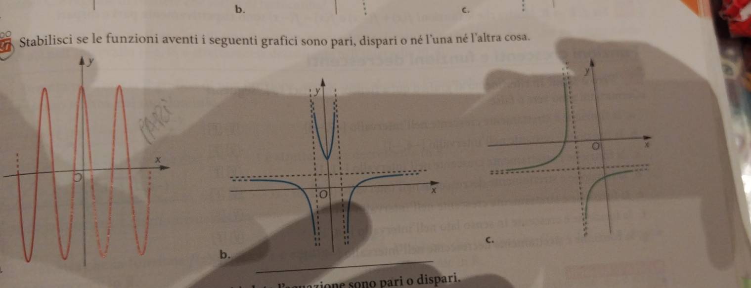 Stabilisci se le funzioni aventi i seguenti grafici sono pari, dispari o né l’una né l’altra cosa. 
_ 
uazione sono pari o dispari.