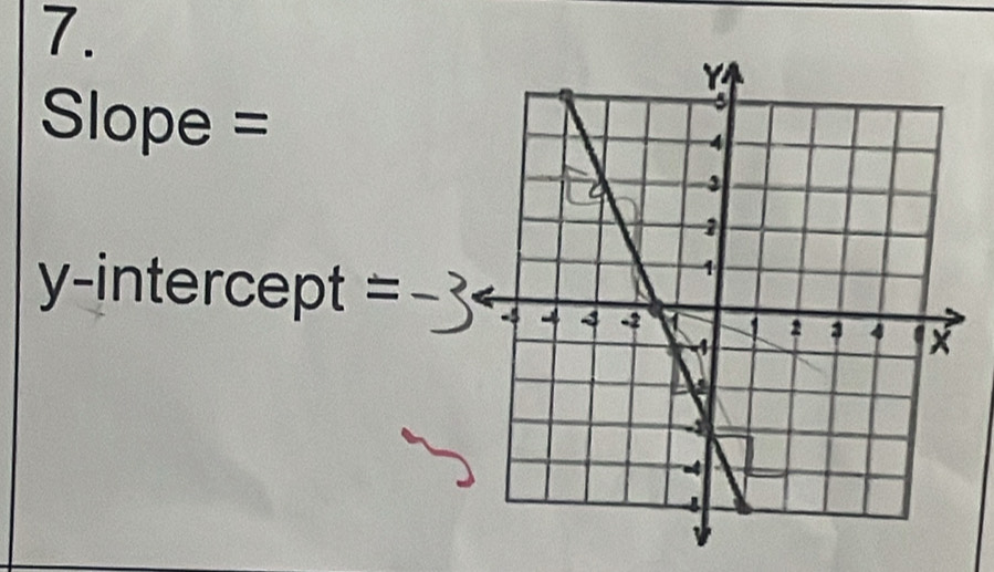 Slope =
y-intercept =