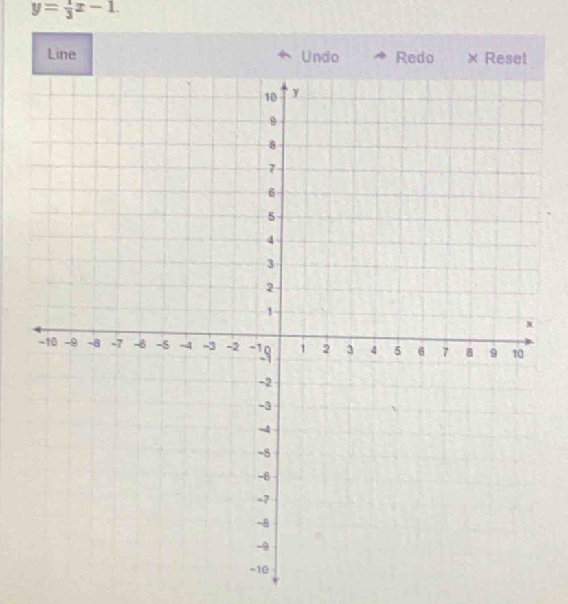 y= 1/3 x-1. 
Line Undo Redo × Reset