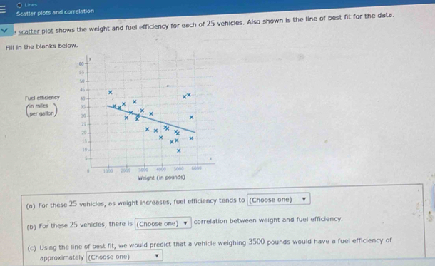 Lines 
Scatter plots and correlation 
scatter plot shows the weight and fuel efficiency for each of 25 vehicles. Also shown is the line of best fit for the data. 
Fill in the blanks below. 
Fuell efficiency 
(Ation) 
Weight (in pounds) 
(a) For these 25 vehicles, as weight increases, fuel efficiency tends to (Choose one) 
(b) For these 25 vehicles, there is (Choose one) correlation between weight and fuel efficiency. 
(c) Using the line of best fit, we would predict that a vehicle weighing 3500 pounds would have a fuel efficiency of 
approximately (Choose one)