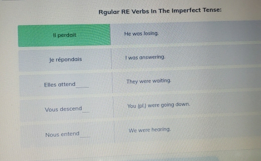 Rgular RE Verbs In The Imperfect Tense: