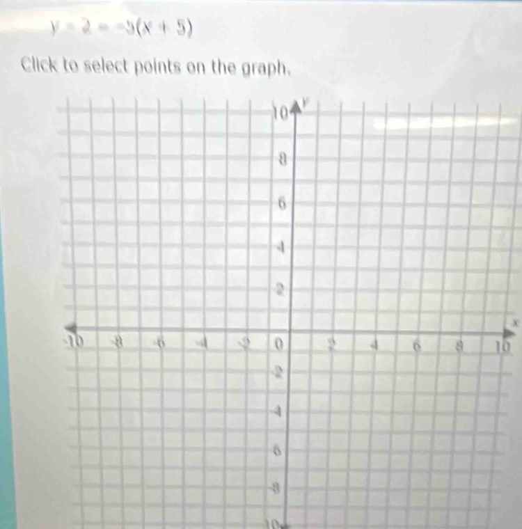 y-2=-5(x+5)
Click to select points on the graph.
X
6