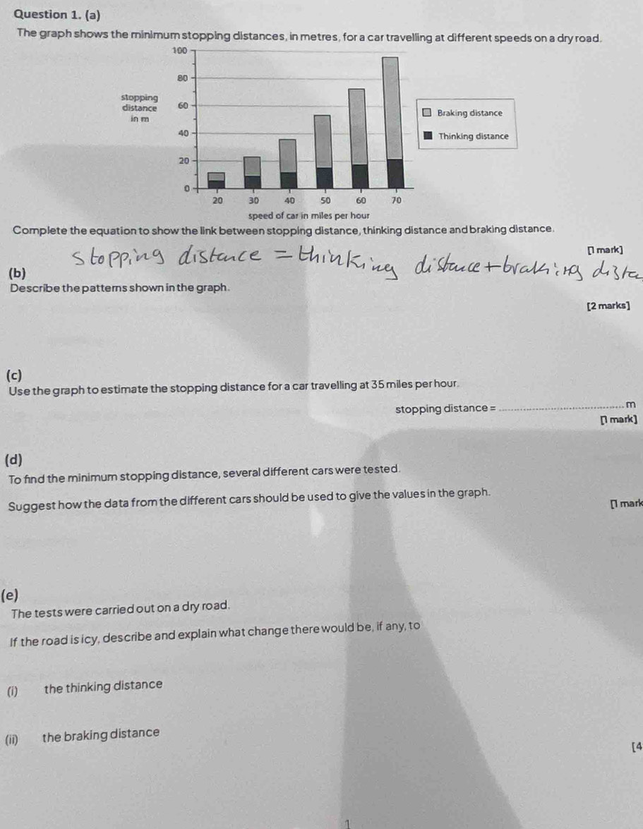 Solved: The graph shows the minimum stopping distances, in metres, for ...