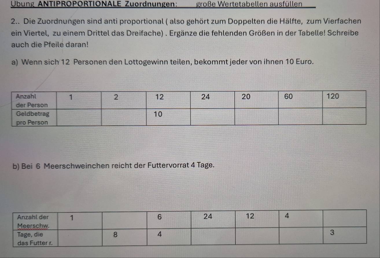 Übung ANTIPROPORTIONALE Zuordnungen: große Wertetabellen ausfüllen 
2.. Die Zuordnungen sind anti proportional ( also gehört zum Doppelten die Hälfte, zum Vierfachen 
ein Viertel, zu einem Drittel das Dreifache) . Ergänze die fehlenden Größen in der Tabelle! Schreibe 
auch die Pfeile daran! 
a) Wenn sich 12 Personen den Lottogewinn teilen, bekommt jeder von ihnen 10 Euro. 
b) Bei 6 Meerschweinchen reicht der Futtervorrat 4 Tage.