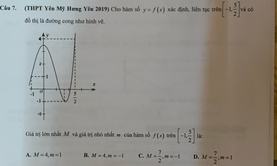 (THPT Yên Mỹ Hưng Yên 2019) Cho hàm số y=f(x) xác định, liên tục trhat en[-1, 5/2 ]. và có
đồ thị là đường cong như hình vẽ.
Giá trị lớn nhất Mô và giá trị nhỏ nhất mô của hàm số f(x) trên [-1, 5/2 ] là:
A. M=4,m=1 B. M=4,m=-1 C. M= 7/2 ,m=-1 D. M= 7/2 ,m=1