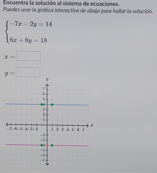 Encuentra la solución al sistema de ecuaciones.
Puedes usar la gráfica interactiva de abajo para hallar la solución.
beginarrayl -7x-2y=14 6x+6y=18endarray.
x=□
y=□