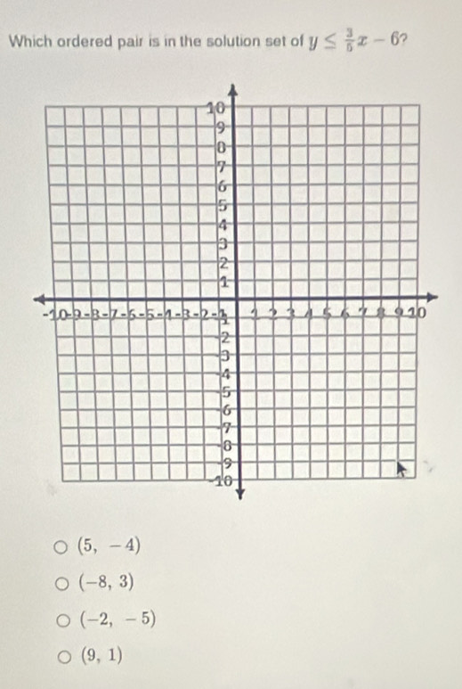 Which ordered pair is in the solution set of y≤  3/5 x-6 ?
(5,-4)
(-8,3)
(-2,-5)
(9,1)