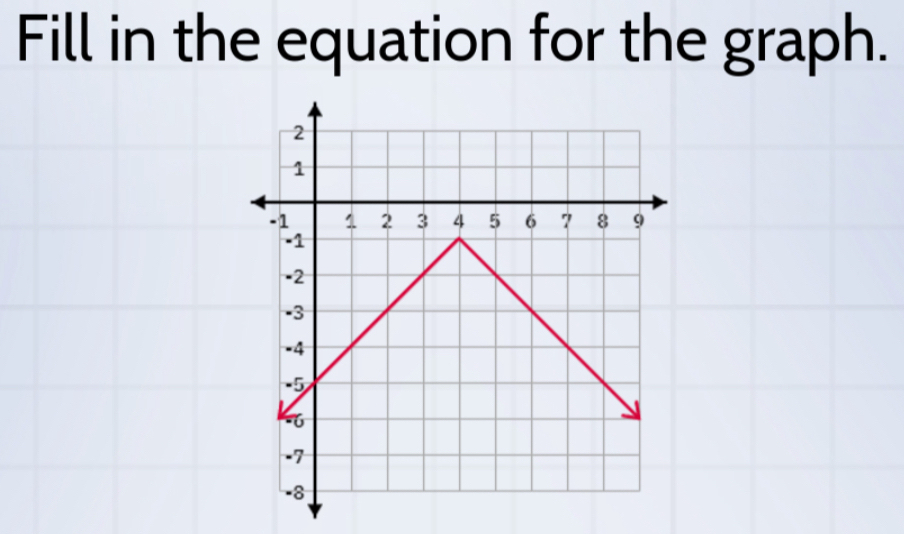 Fill in the equation for the graph.