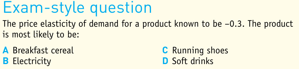 Exam-style question
The price elasticity of demand for a product known to be −0.3. The product
is most likely to be:
A Breakfast cereal C Running shoes
B Electricity D Soft drinks