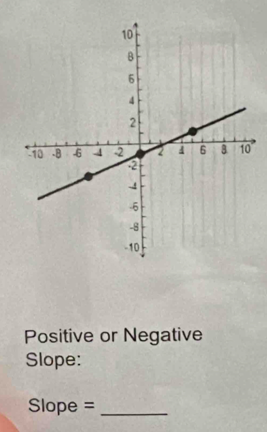 Positive or Negative 
Slope:
Slope = _