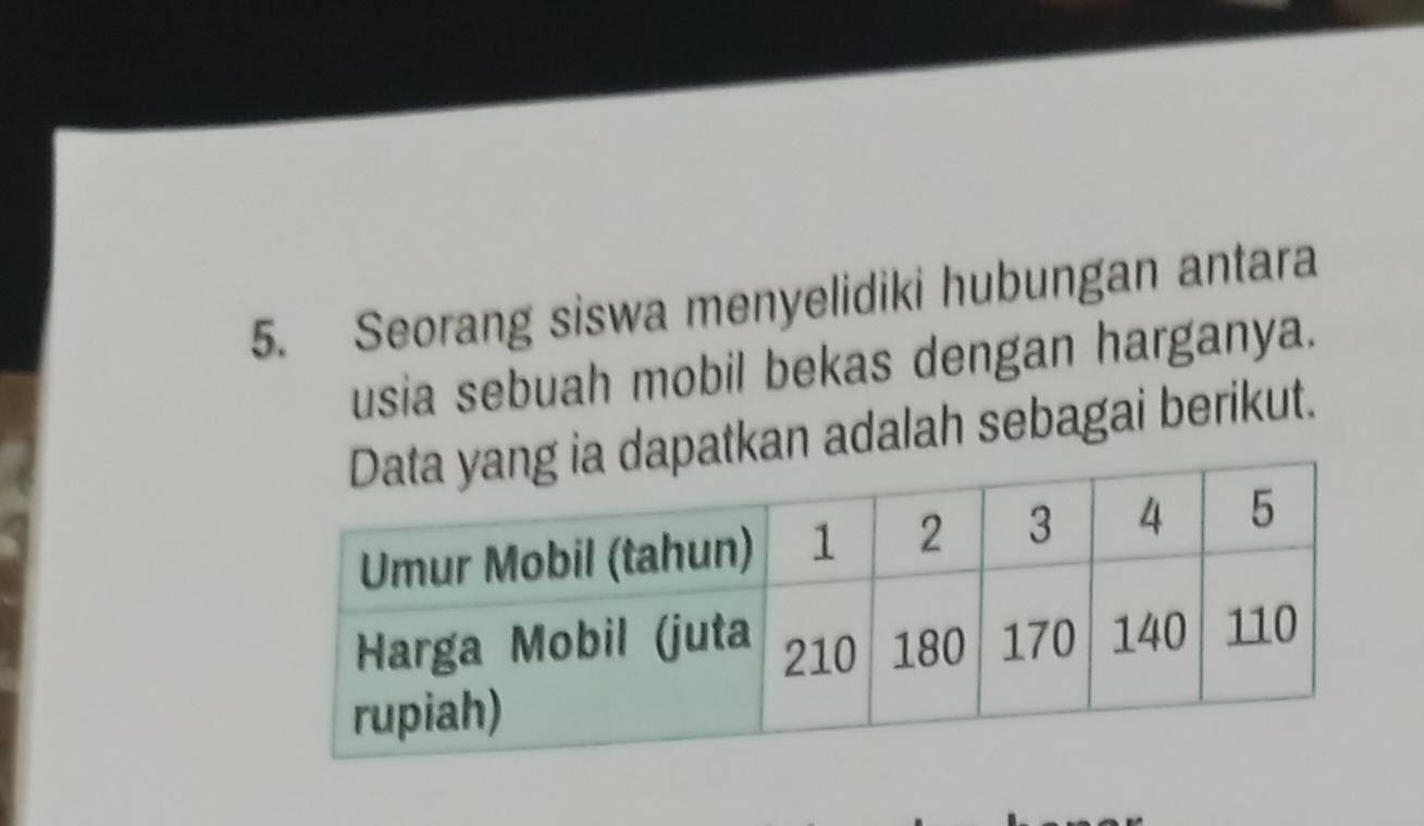 Seorang siswa menyelidiki hubungan antara 
usia sebuah mobil bekas dengan harganya. 
kan adalah sebagai berikut.