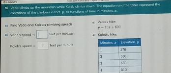 Ready 
# Veda climbs up the mountain while Koleb climbs down. The equation and the table represent the 
elevations of the climbers in feet, y. as functions of time in minutes, 2 
Find Veda and Kalleb's climbing speeds. #:Vedo's hike:
y=10x+600
* Veda's speed feet per minute Kaleb's hike: 
Kaleb's speed === feet per minute