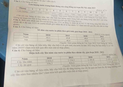 Cầu 1. Cho bảng số liệu:   ta lới từ câu 1 đên cầu 6,
Lưu lượng nước trun
Thắng kê năm 2023, NXB Thống kê Việt Nam. 2024)
số liệu trên, hãy cho biệt l lượng nước trung bình các tháng nng năm 2023 của sông
Hồng tại trạm Hà Nội là bao nhiều m^2/x 2 (làm tròn kết qua đến bàng đơn vị).
Cầu 2, Biệt trên định núi Pu-xai-lai-leng cao 2711 m đang có nhiệt độ là 14.5°C
nhiệt độ ở độ cao 1111 m (sườn khuất gio) nhiệt độ sẽ là bao nhiều ''C'' (làm tron kết quả đến một chữ số thấp thì trong cùng thời điệm đó
Câu 3. Cho bảng số liệu: phān).
Số dân của nước ta phân theo giới tính, giai đoạn 
giám thống kê Việt Nam 2023, Nxb Thống kê, 2024)
Cân cứ vào bảng số liệu trên, hãy cho biết ti số giới tính của nước ta năm 2022 tăng lên bao nhiều % so với
năm 2010? (làm tròn kết quả đến một chữ số thập phân).
Câu 4, Cho bảng số liệu:
Diện tích cây lâu năm của nước ta phân theo nhóm cây, giai đoạn 2010 - 2022
Căn cử vào bảng số liệu trên, hãy cho biết tốc độ tăng trường của cây ăn quả
cây lầu năm bao nhiệu lần? (làm tròn kết quả đến một chữ số thập phân).