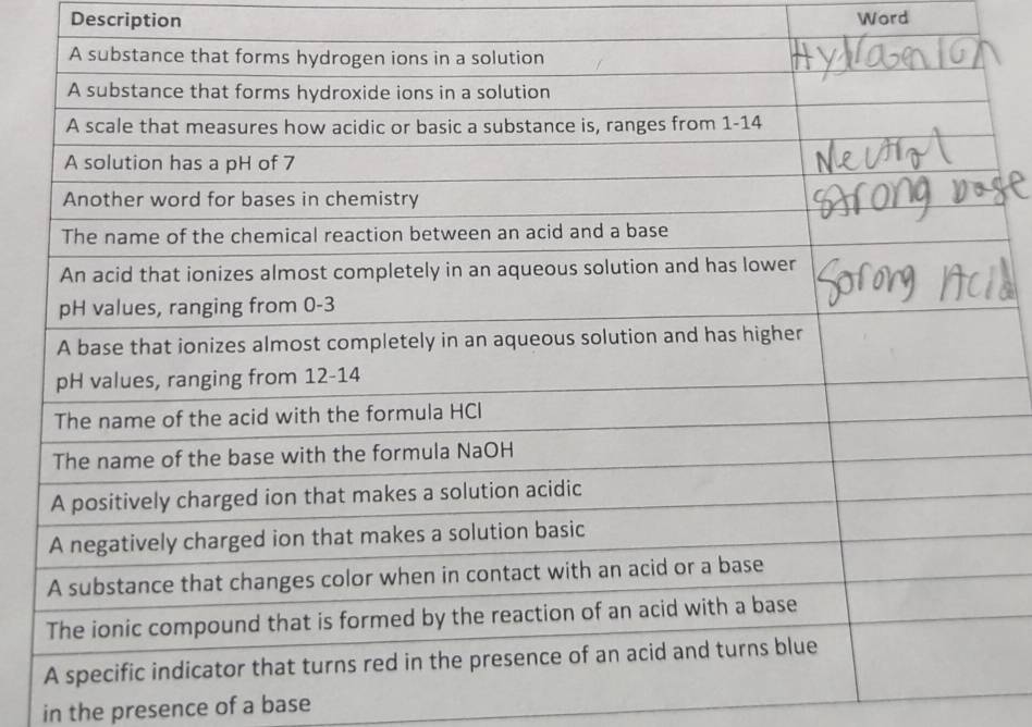 Description Word 
in the presence of a base