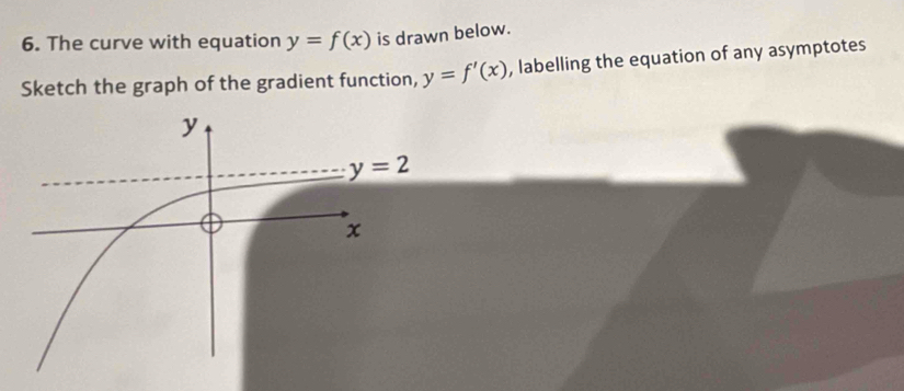 The curve with equation y=f(x) is drawn below.
Sketch the graph of the gradient function, y=f'(x) , labelling the equation of any asymptotes