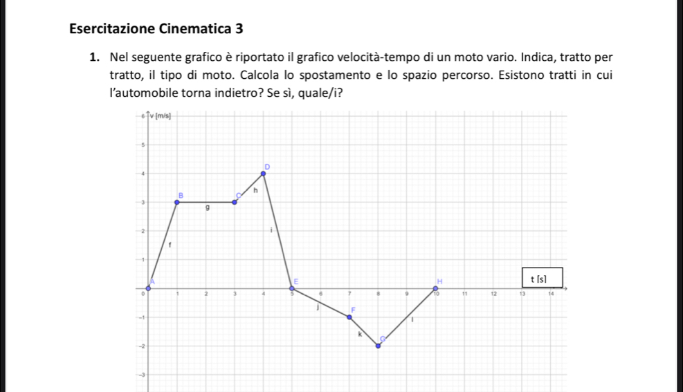 Risolto:Esercitazione Cinematica 3 1. Nel seguente grafico è riportato ...