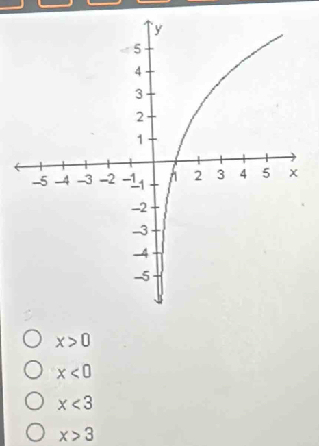 x>0
x<0</tex>
x<3</tex>
x>3