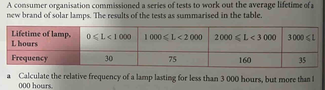 A consumer organisation commissioned a series of tests to work out the average lifetime of a
new brand of solar lamps. The results of the tests as summarised in the table.
a Calculate the relative frequency of a lamp lasting for less than 3 000 hours, but more than l
000 hours.