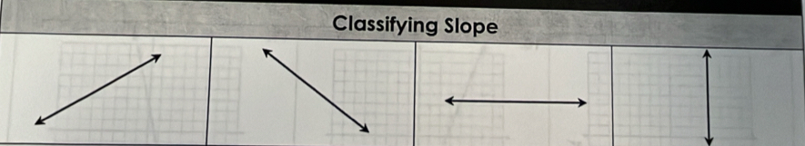 Classifying Slope