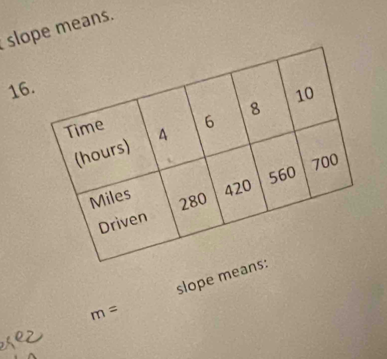 slope means. 
16. 
slope means:
m=