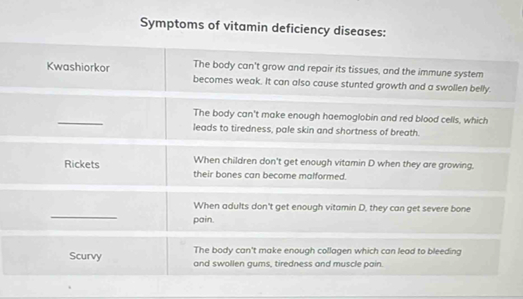 Symptoms of vitamin deficiency disease