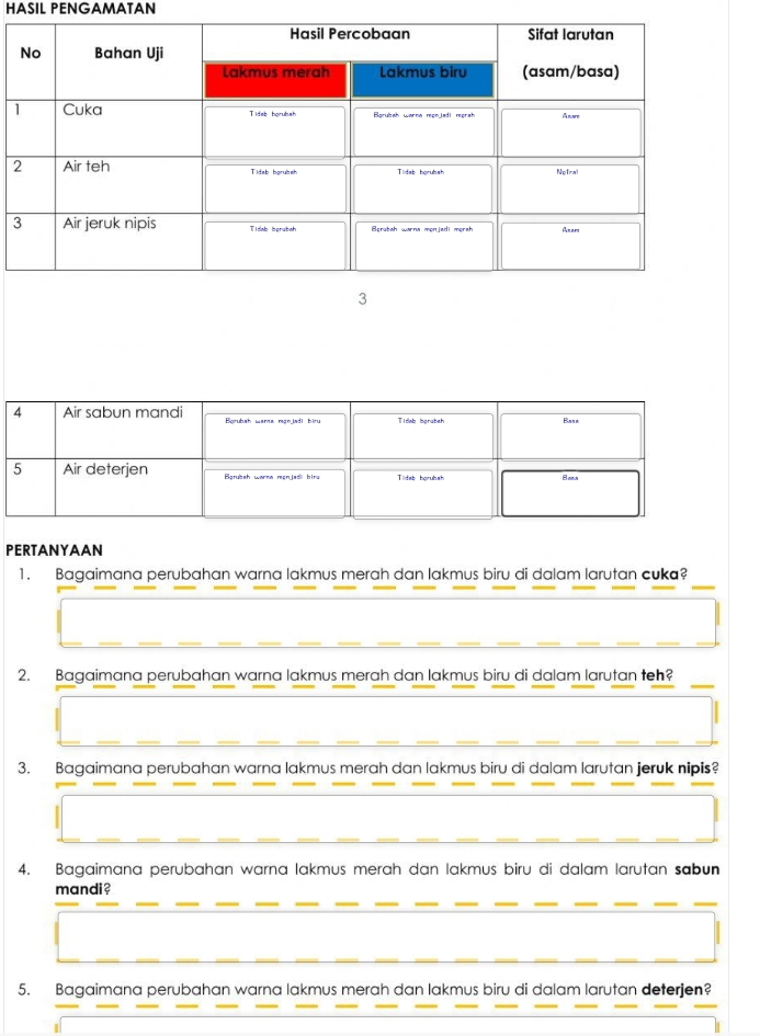 HASIL PENGAMATAN 
3 
PERTANYAAN 
_ 
1. Bagaimana perubahan warna lakmus merah dan lakmus biru di dalam larutan cuka? 
_ 
__ 
__ 
__ 
__ 
__ 
_ 
2. Bagaimana perubahan warna lakmus merah dan lakmus biru di dalam larutan teh? 
__ 
__ 
_ 
__ 
3. Bagaimana perubahan warna lakmus merah dan lakmus biru di dalam larutan jeruk nipis? 
4. Bagaimana perubahan warna lakmus merah dan lakmus biru di dalam larutan sabun 
_ 
_ 
_ 
__ 
mandi? 
_ 
_ 
5. Bagaimana perubahan warna lakmus merah dan lakmus biru di dalam larutan deterjen?