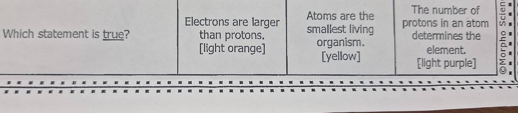 The number of M
Atoms are the
Electrons are larger protons in an atom
smallest living
Which statement is true? than protons. determines the
organism.
[light orange] element.
[yellow]
[light purple]
-
- - - - m