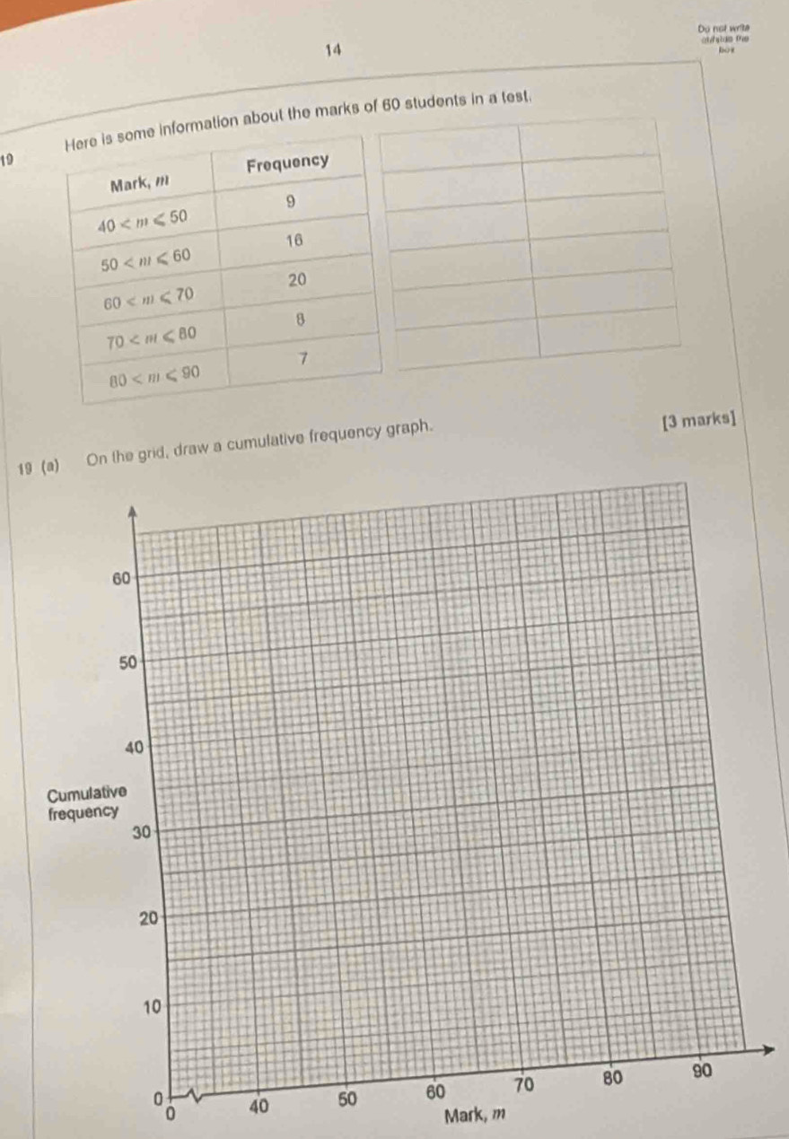 Do not write
14 auhygs te
koy
about the marks of 60 students in a test.
19
19 On the grid, draw a cumulative frequency graph. [3 marks]
40
Mark, m