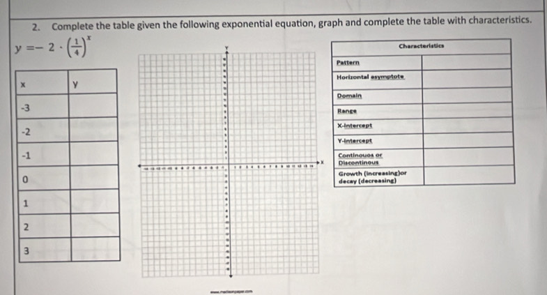 Complete the table given the following exponential equation, graph and complete the table with characteristics.
y=-2· ( 1/4 )^x