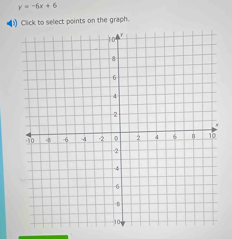 y=-6x+6
Click to select points on the graph.