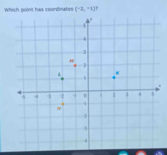 Which point has coordinates (-2,-1) 2
x