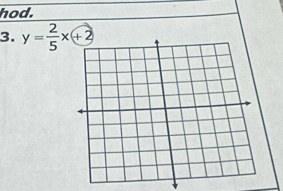 hod. 
3. y= 2/5 x+2