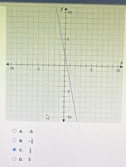 ×
0
B. - 1/5 
C.  1/5 
D. 5