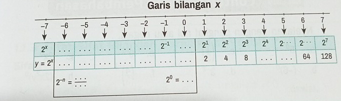 Garis bilangan x