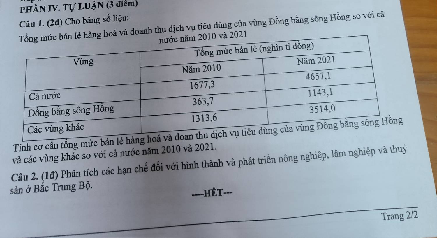 PHÀN IV. Tự LUẠN (3 điểm) 
Câu 1. (2đ) Cho bảng số liệu: 
g hoá và doanh thu dịch vụ tiêu dùng của vùng Đồng bằng sông Hồng so với cả 
21 
Tính cơ cấu tổng mứ 
và các vùng khác so với cả nước năm 2010 và 2021. 
Câu 2. (1đ) Phân tích các hạn chế đối với hình thành và phát triển nông nghiệp, lâm nghiệp và thuỷ 
sản ở Bắc Trung Bộ. 
____ -ÉT--- 
Trang 2/2