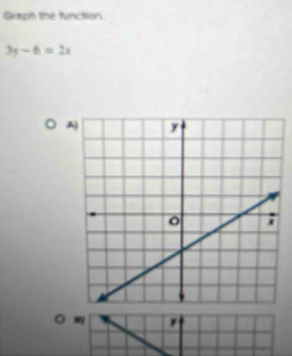 Graph the function
3y-6=2x
A)