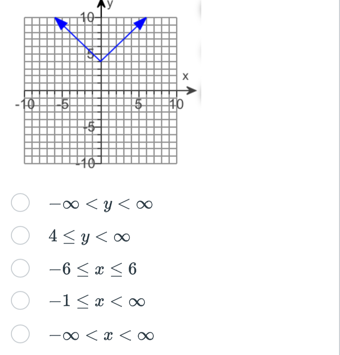 y
-∈fty
4≤ y
-6≤ x≤ 6
-1≤ x
-∈fty