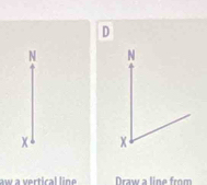 D
N
aw a vertical line . Draw a line from