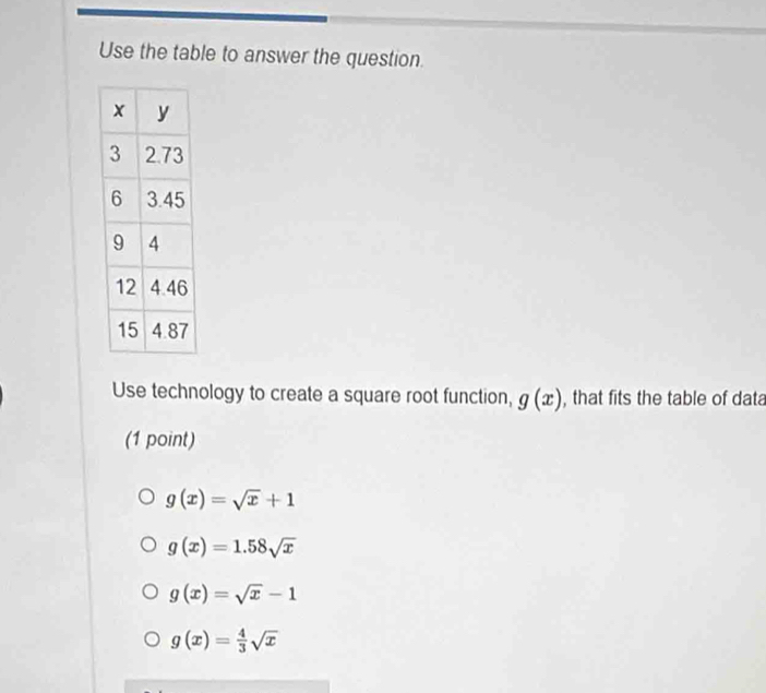 Use the table to answer the question.
Use technology to create a square root function, g(x) , that fits the table of data
(1 point)
g(x)=sqrt(x)+1
g(x)=1.58sqrt(x)
g(x)=sqrt(x)-1
g(x)= 4/3 sqrt(x)