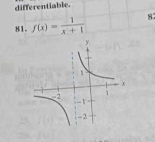 differentiable. 
81. f(x)= 1/x+1 
82