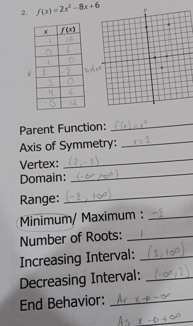 f(x)=2x^2-8x+6
Parent Function:
_
Axis of Symmetry:_
_
Vertex:
_
Domain:
Range:
_
Minimum/ Maximum _
Number of Roots:_
Increasing Interval:_
Decreasing Interval:_
End Behavior:_
_