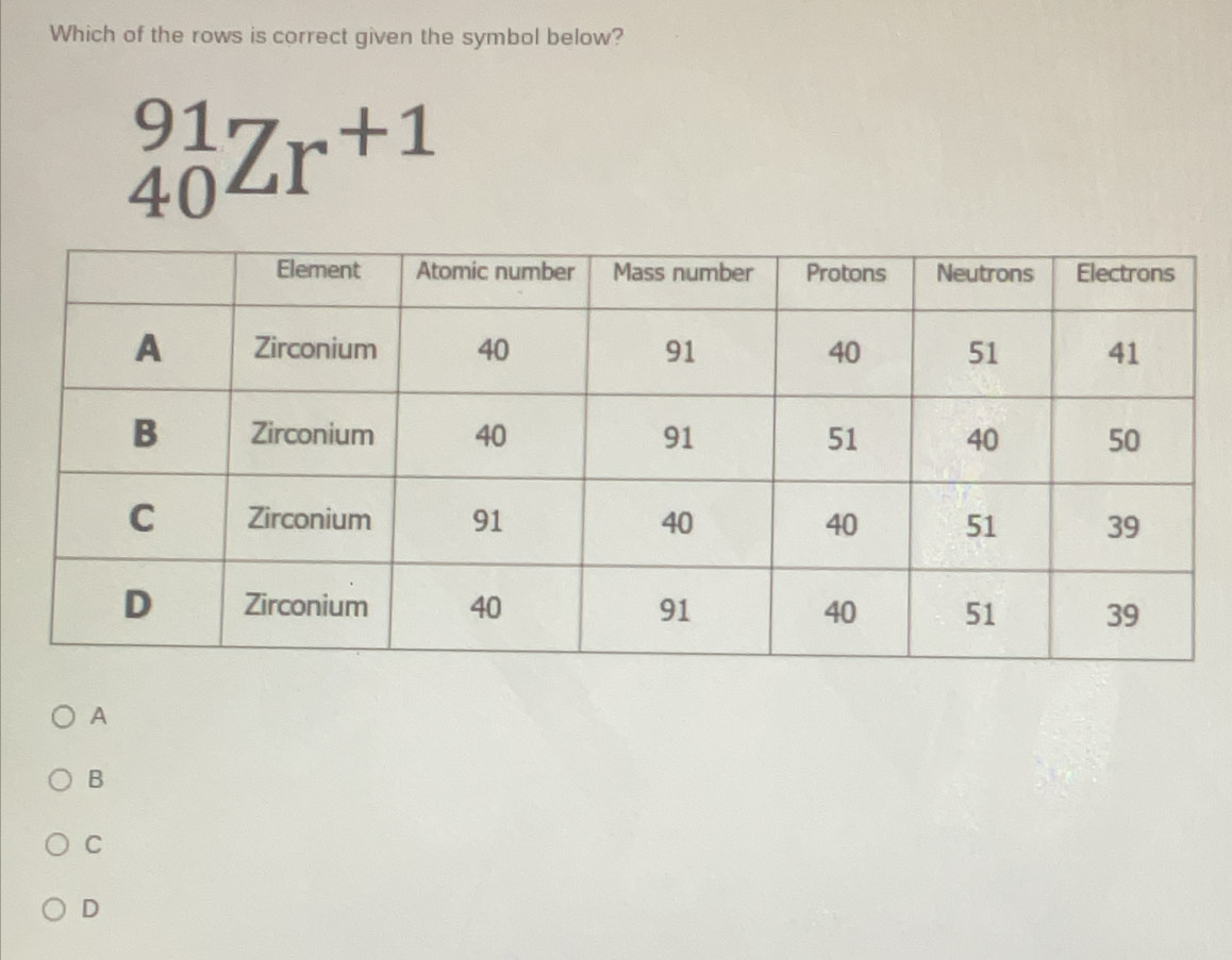 Which of the rows is correct given the symbol below?
_(40)^(91)Zr^(+1)
A
B
C
D