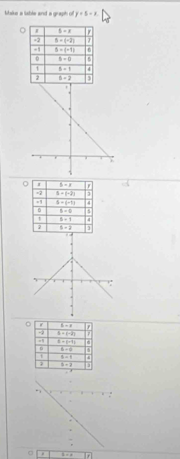 Make a lable and a graph of y=5-x.
5* x