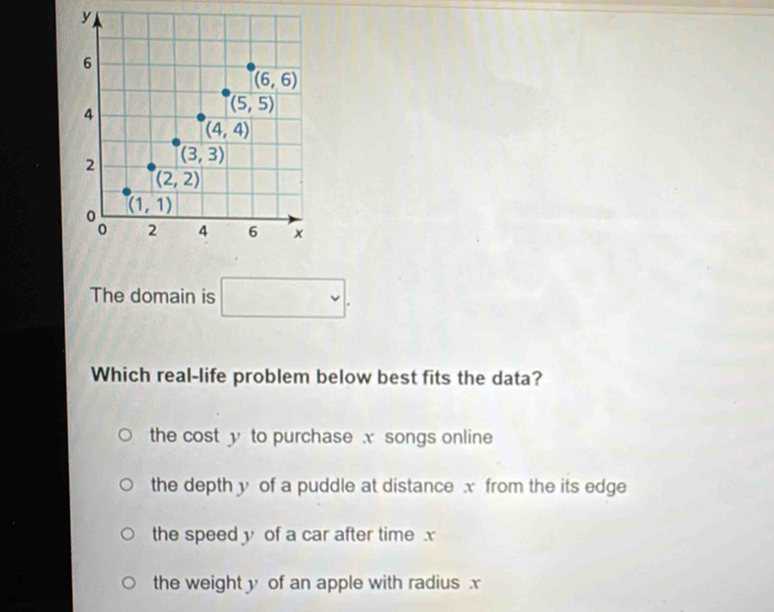 y
6
(6,6)
4
(5,5)
(4,4)
2 (3,3)
(2,2)
(1,1)
2 4 6
The domain is
Which real-life problem below best fits the data?
the cost y to purchase xsongs online
the depth y of a puddle at distance x from the its edge
the speed y of a car after time . x
the weight y of an apple with radius . x