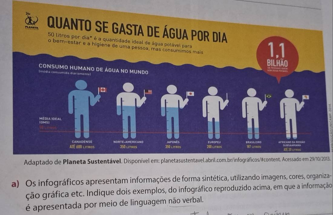 Adaptado de Planeta Sustentável. Disponível em: planetasustentavel.abril.com.br/infográficos/#content. Acessado em 29/10/2013. 
a) Os infográficos apresentam informações de forma sintética, utilizando imagens, cores, organiza- 
ção gráfica etc. Indique dois exemplos, do infográfico reproduzido acima, em que a informação 
é apresentada por meio de linguagem não verbal.