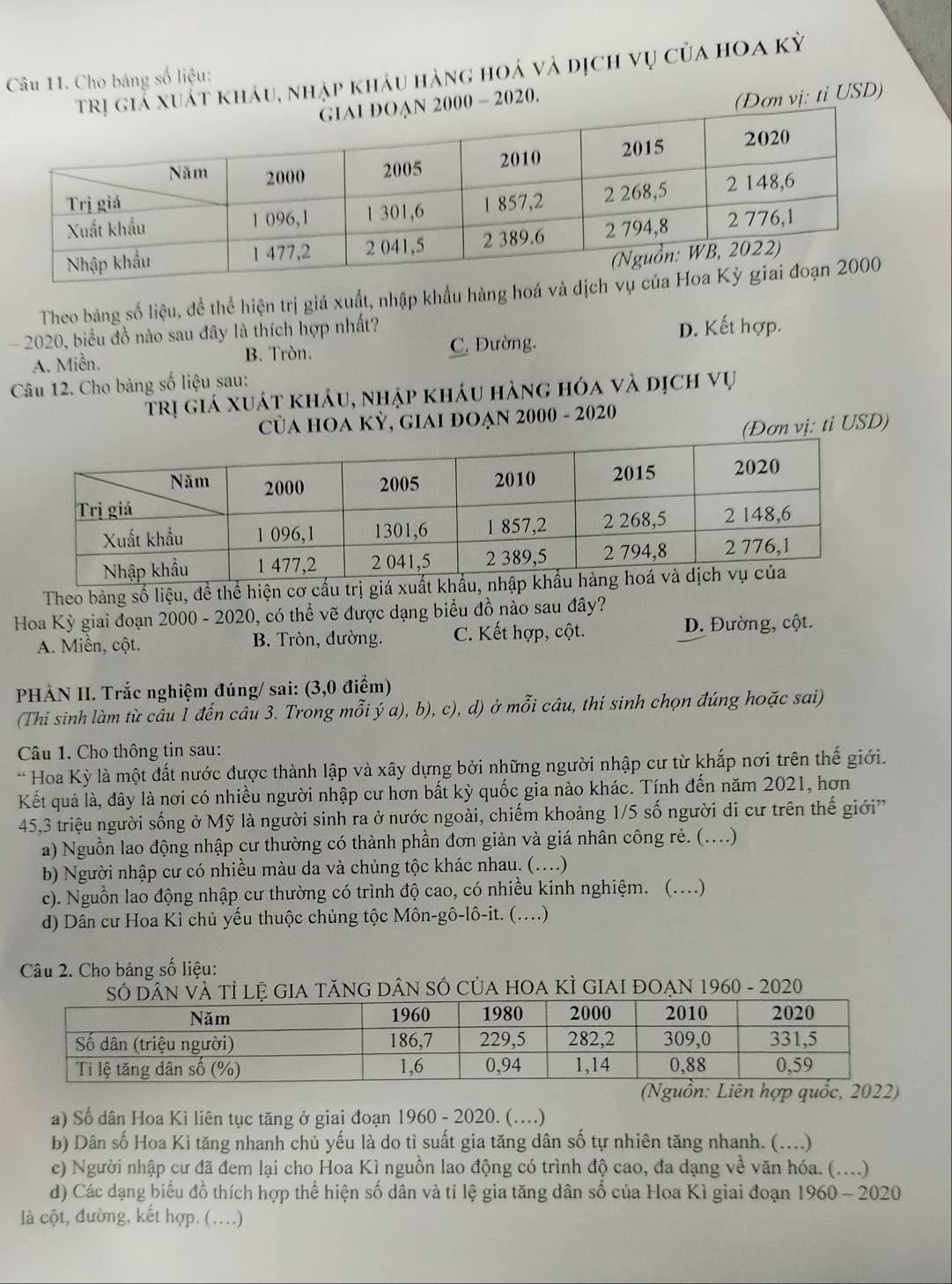 ất kháu, nhập kháu hàng hoá và dịch vụ của hoa kỳ
Câu 11. Cho bảng số liệu:
- 2020.
(Đơn vị: tỉ USD)
Theo bảng số liệu, để thể hiện trị giá xuất, nhập khẩu hàng hoá và dịc
- 2020, biểu đồ nào sau đây là thích hợp nhất?
A. Miền. B. Tròn. C. Đường. D. Kết hợp.
Câu 12. Cho bảng số liệu sau:
trị giá xuát kháu, nhập kháu hàng hóa và dịch vụ
của hoa Kỳ, giai đoạn 2000 - 2020
(Đơn vị: tỉ USD)
Theo bảng số liệu, đề thể hiện cơ cấu trị giá xuất khẩu
Hoa Kỳ giai đoạn 2000 - 2020, có thể vẽ được dạng biểu đồ nào sau đây?
A. Miền, cột. B. Tròn, đường. C. Kết hợp, cột. D. Đường, cột.
PHẢN II. Trắc nghiệm đúng/ sai: (3,0 điểm)
(Thi sinh làm từ câu 1 đến câu 3. Trong mỗi ý a), b), c), d) ở mỗi câu, thí sinh chọn đúng hoặc sai)
Câu 1. Cho thông tin sau:
* Hoa Kỳ là một đất nước được thành lập và xây dựng bởi những người nhập cư từ khắp nơi trên thế giới.
Kết quả là, đây là nơi có nhiều người nhập cư hơn bất kỳ quốc gia nào khác. Tính đến năm 2021, hơn
45,3 triệu người sống ở Mỹ là người sinh ra ở nước ngoài, chiếm khoảng 1/5 số người di cư trên thế giới
a) Nguồn lao động nhập cư thường có thành phần đơn giản và giá nhân công rẻ. (....)
b) Người nhập cư có nhiều màu da và chủng tộc khác nhau. (....)
c). Nguồn lao động nhập cư thường có trình độ cao, có nhiều kinh nghiệm. (....)
d) Dân cư Hoa Kì chủ yếu thuộc chủng tộc Môn-gô-lô-it. (....)
Câu 2. Cho bảng số liệu:
ệ GIA TăNG DÂN SÓ CủA HOA KÌ GIAI ĐOẠN 1960 - 2020
(Nguồn: Liên hợp quốc, 2022)
a) Số dân Hoa Kì liên tục tăng ở giai đoạn 1960 - 2020. (...)
b) Dân số Hoa Kì tăng nhanh chủ yếu là do tì suất gia tăng dân số tự nhiên tăng nhanh. (....)
c) Người nhập cư đã đem lại cho Hoa Kì nguồn lao động có trình độ cao, đa dạng về văn hóa. (....)
d) Các dạng biểu đồ thích hợp thể hiện số dân và tỉ lệ gia tăng dân số của Hoa Kì giai đoạn 1960 - 2020
là cột, đường, kết hợp. (....)